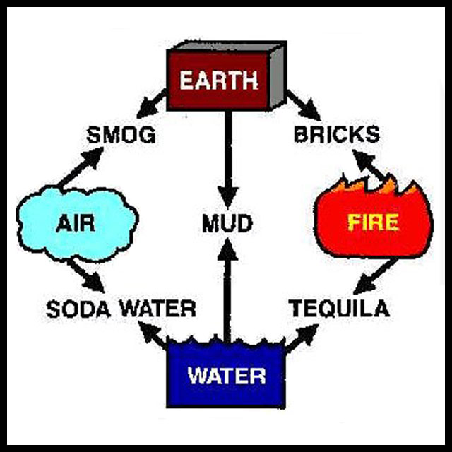 The Main Elements