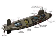 Diagram of a Submarine