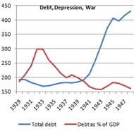Debt Is Depressing