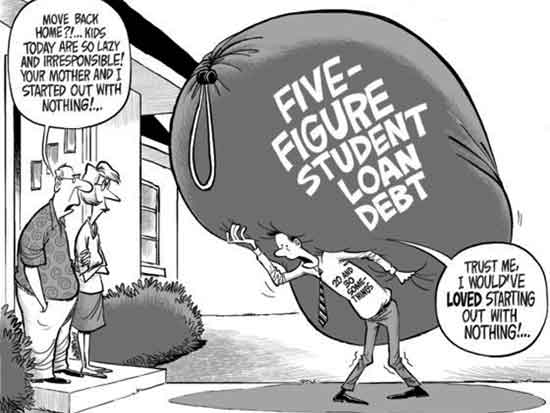 College Student Debt