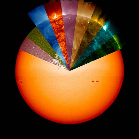 Wavelengths of the Sun