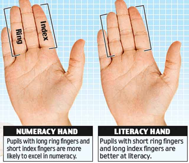 What Can Your Fingers Tell About Your True Personality? | Indian Politics