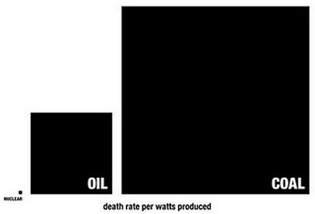 Death Rate Per TeraWattHour