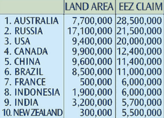 EEZ Claims and Land Area