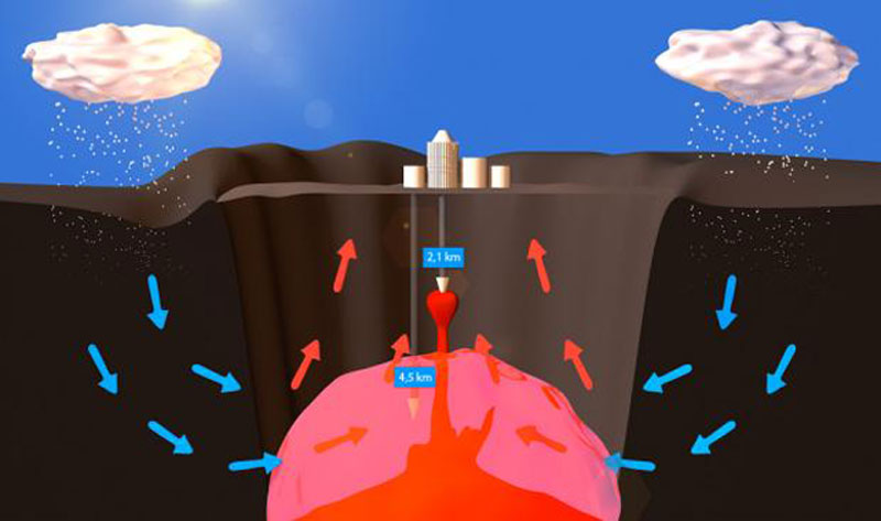 A simplified diagram of the Krafla Caldera: The Pink Area Denotes Supercritical Water