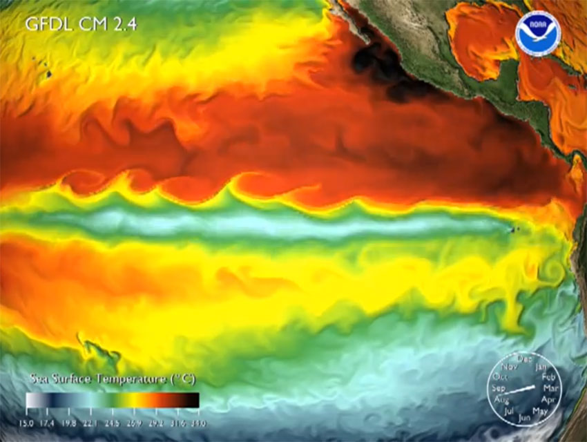 Sea Surface Temperature (SST) Simulation