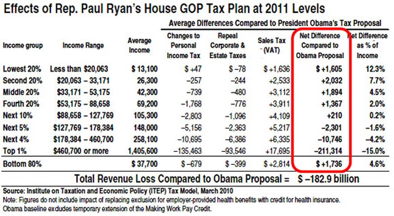 Ryan Tax Plan