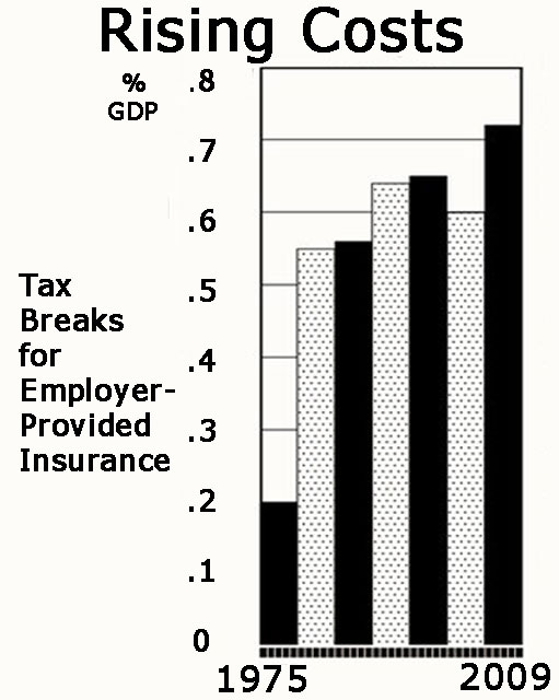 Tax Break for Employer Insurance Benefit